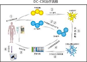 衛(wèi)計(jì)委召開緊急會(huì)議，細(xì)胞免疫治療禁用